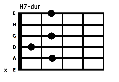 Akord H7-dur